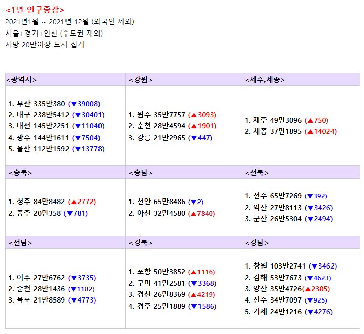 21년 인구.jpg